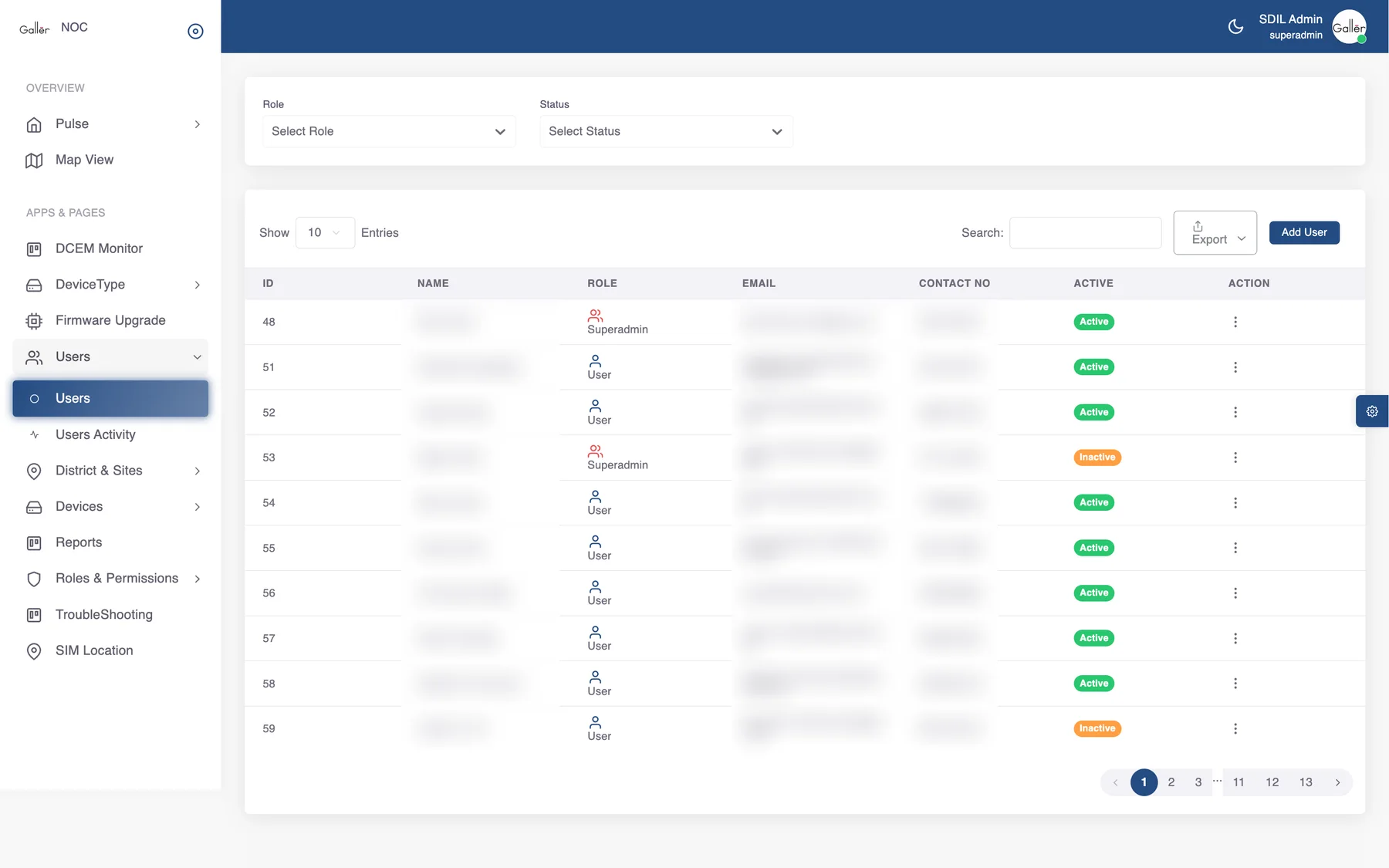 The user administration table, with personal columns obscured